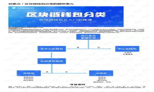 如何使用MetaMask查看挖矿状况
