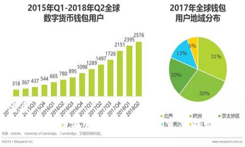 优质
小狐钱包助记词遗失怎么办？完整找回指南