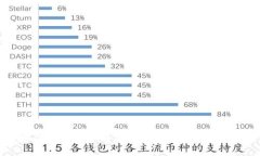 : 如何高效开创多个小狐钱包：策略与技巧