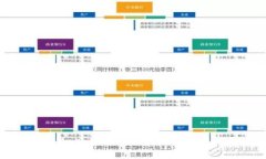  解决MetaMask交易一直处理中问题的终极指南