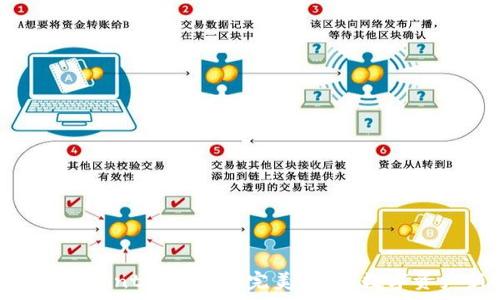   
小狐钱包与Kintsugi网的完美结合：数字资产新时代