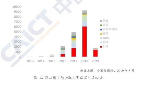 小狐钱包的安全性分析：防盗措施与用户保护