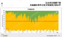 小狐钱包认证：安全、便捷的新型数字钱包解决