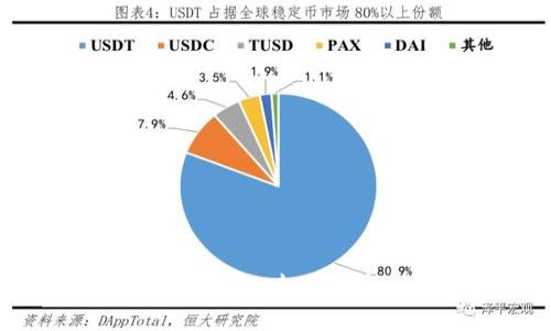  滴滴币：区块链的未来还是金融泡沫？