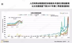 如何通过MetaMask实现数字资