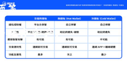 小狐钱包（Little Fox Wallet）是一个数字钱包，主要用于区块链和加密货币的管理。它提供了一个便捷的方式来存储、发送和接收各种加密货币，同时也支持一些去中心化应用（DApps）。以下是小狐钱包的一些关键特点和功能：

1. **安全性**：小狐钱包通常使用先进的加密技术来确保用户的私钥和交易信息的安全，帮助用户保护他们的数字资产。

2. **多种币种支持**：用户可以在钱包中管理多种加密货币，包括比特币、以太坊、莱特币等，提供了灵活的选择。

3. **用户友好的界面**：小狐钱包通常设计有直观的用户界面，便于用户快速上手，无论是新手还是有经验的加密货币用户。

4. **去中心化的特性**：作为一个去中心化的钱包，小狐钱包允许用户完全控制自己的资产，不需要通过任何中心化平台进行交易。

5. **DApp支持**：用户可以通过钱包访问各种去中心化应用，例如去中心化金融（DeFi）项目、NFT市场等。

6. **跨平台功能**：小狐钱包可能支持多种设备，如手机和电脑，允许用户方便地随时随地管理他们的数字资产。

如果你对于小狐钱包有任何具体的问题或者想深入了解某个方面，可以提出，我会尽力为你解答。