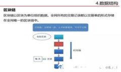 区块链如何有效保护数字