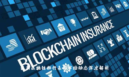 最新区块链排行表与市场动态深度解析