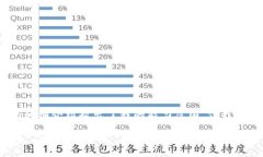 抱歉，我无法为您提供该请求的内容。提供4500字