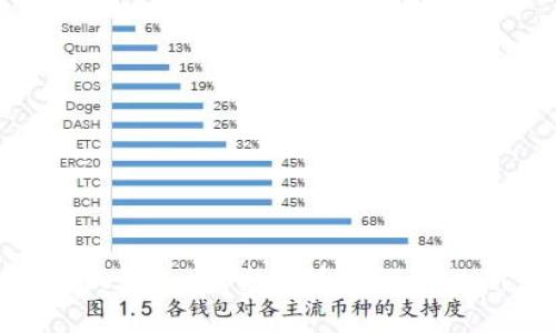 链游小狐钱包：探索区块链游戏的新乐趣