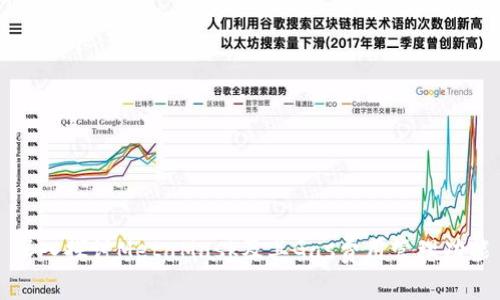 深入探讨MetaMask及其Gas费用管理功能