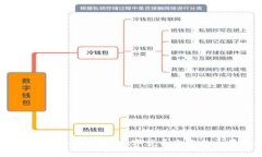  从火币到小狐钱包：数字