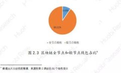 : 区块链自选股最新动态分