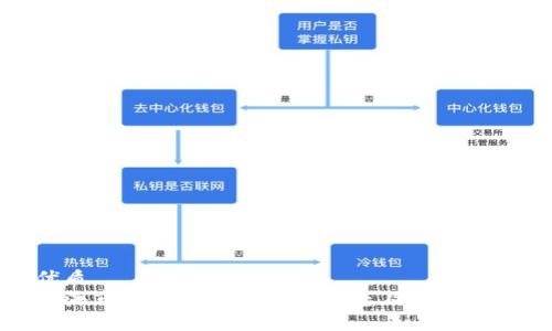 优质
上海市区块链最新征地动态及影响分析