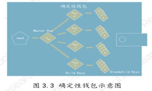 : 狗狗币区块链应用全面分析