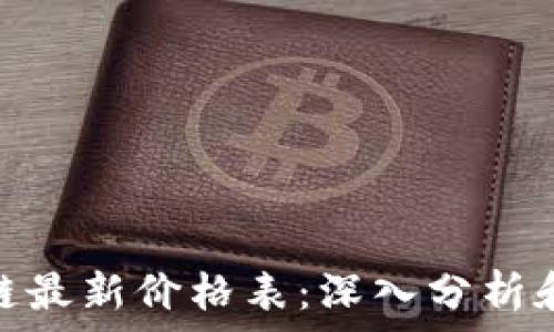   
夸克区块链最新价格表：深入分析和未来趋势