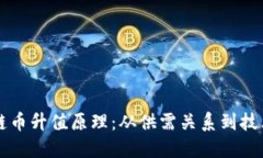区块链币升值原理：从供需关系到技术创新