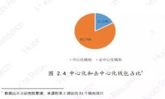仙游区块链新闻网最新动态分析