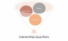 区块链币网交易大厅Bittrex：安全与创新的交易平