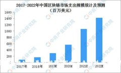 联通区块链公司最新招聘：探索未来科技的人才