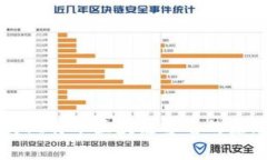 深入探讨比特币区块链签名的原理与应用