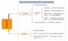 红葡萄币圈区块链的未来：投资与技术的双重革