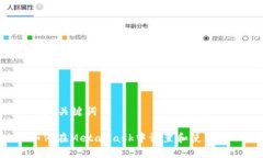 思考和关键词: 如何在Me