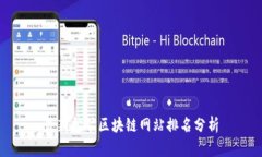 最新挖矿区块链网站排名分析