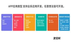 手机用小狐钱包：安全便