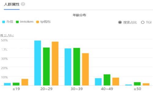 探索UVU：一款新兴的区块链数字货币

jiaoti在这篇文章中，我们将深入探讨UVU（Univalue）作为一种新兴的区块链数字货币，包括它的基础技术、用例、市场表现、未来前景以及如何参与该生态系统。/jiaoti

区块链, UVU, 数字货币/guanjianci

---

1. UVU的基本概念及其背景

UVU（Univalue）是一种基于区块链技术的新兴数字货币，旨在建立一个去中心化的平台，促进数据和价值的自由交换。随着区块链技术的发展，越来越多的新币种涌现，而UVU则在这一过程中脱颖而出。UVU的设计理念是实现用户与用户之间的价值转移，而不仅仅局限于货币交易。

2. UVU的技术架构

UVU的技术架构基于最新的区块链技术，采用了高效的共识算法，以保证网络的安全性和交易的快速确认。UVU区块链采用了多层架构，第一层为区块链本身，负责处理交易和数据存储；第二层为智能合约平台，使得开发者可以在UVU网络上构建去中心化应用（DApps）。这一架构充分考虑了扩展性和可用性，旨在支持大规模的用户访问。

3. UVU的主要用例

UVU旨在通过去中心化的方式实现多种应用场景，包括但不限于：
ul
listrong支付系统：/strongUVU可作为快速、安全的支付手段，打破传统金融体系的限制。/li
listrong去中心化应用：/strong开发者可以利用UVU平台创建智能合约，以实现各类去中心化的应用，如去中心化金融（DeFi）、供应链管理等。/li
listrong数据交换：/strong在UVU平台上，用户可以安全地交换和分享数据，确保隐私和数据安全。/li
/ul

4. UVU的市场表现

自UVU推出以来，其市场表现引起了投资者和分析师的关注。UVU最初在某些交易所上线，价格相对较低。但随着社区和生态系统的不断发展，UVU的市值逐渐增长，吸引了更多投资者的关注。此外，UVU团队也积极参与市场推广，通过各种活动和合作伙伴关系扩大其影响力。

5. 参与UVU生态系统的方法

用户可以通过以下方式参与UVU生态系统：
ul
listrong购买UVU币：/strong用户可以在支持UVU交易的交易所上购买该数字货币，并持有以获得潜在的价格上涨。/li
listrong参与社区活动：/strongUVU团队定期举办线上线下活动，用户可以通过参与这些活动获得奖励和价值。/li
listrong开发DApps：/strong开发者可以使用UVU的智能合约平台开发去中心化应用，推动生态系统的丰富性。/li
/ul

总结

UVU作为一种新兴的区块链数字货币，其独特的设计理念、技术架构以及潜在的实际应用场景，使其在竞争激烈的市场中展现出独特的价值。随着区块链技术的不断进步和应用场景的逐渐拓展，UVU有潜力在未来的数字经济中占据一席之地。

---

### 可能相关的问题

1. UVU与传统数字货币的区别？
2. UVU如何保障交易安全性？
3. 投资UVU有什么风险？
4. UVU未来的发展方向和前景如何？
5. 如何参与UVU的社区建设？

---

1. UVU与传统数字货币的区别

UVU作为一种新兴的数字货币，与传统数字货币（如比特币、以太坊等）在多个方面存在显著差异。

首先，UVU设计的初衷是为了实现去中心化的数据和价值交换，而传统数字货币主要集中于支付和储存价值。在UVU平台上，用户不仅可以进行货币交易，还能进行数据交换和价值分享，这使得UVU在实用性上具备了更多的应用场景。

其次，UVU可能采用更先进的共识机制。传统数字货币大多数依赖于工作量证明（PoW）或权益证明（PoS），而UVU可能结合了多种共识机制，以提高交易速度和安全性。这种灵活性使得UVU能够更好地应对不断变化的市场需求。

最后，UVU的开发团队通常注重社区的参与和反馈，增强用户的使用体验与粘性。相比之下，许多传统数字货币的发展往往依赖于早期投资者和少数技术团队，社区参与度相对较低。

2. UVU如何保障交易安全性

交易安全性在数字货币的使用中至关重要，而UVU采用了多种技术手段来保障其用户的交易安全。

首先，UVU使用了加密技术来保护用户的信息和交易数据，确保只有授权人员才能访问敏感信息。此外，UVU链上的每一笔交易都经过加密验证，确保数据的完整性和不可篡改性，这给用户提供了强有力的安全保障。

其次，UVU可能采用多重签名和分布式账本技术。这意味着在进行大额交易时，需要多个用户的批准，从而降低了单一攻击点被破坏的风险，提高系统整体的安全性。

最后，UVU定期进行网络安全审计和漏洞测试，以确保其系统的健壮性和安全性。通过这种方式，UVU可以快速检测潜在的安全威胁并及时修复，避免重大损失。

3. 投资UVU有什么风险

尽管UVU展现出潜力，但投资该数字货币仍然伴随着一定的风险。

首先，市场风险是不可避免的。数字货币市场波动性极大，UVU的价格可能会受到多种因素影响，包括市场情绪、技术问题、政策变化等。这意味着投资者需要对其价格波动有充足的心理准备，并制定合理的投资策略。

其次，项目风险也很重要。作为一项新兴技术，UVU的成功取决于团队的执行能力、技术的成熟度及市场的接受度。如果UVU未能如预期进行迭代和扩展，投资者可能会面临损失。

最后，安全风险同样不可忽视。虽然UVU采取了多种安全措施，但没有任何数字货币能做到绝对安全。如果出现黑客攻击或技术漏洞，投资者的资产可能会受到威胁。

4. UVU未来的发展方向和前景如何

UVU未来的发展方向主要集中在技术创新、生态系统扩展和市场推广三个方面。

首先，技术创新是UVU保持竞争力的关键。团队可能会不断更新和其底层技术，推出新功能来提高用户体验和系统性能。这包括但不限于提升交易速度、降低交易费用、引入更多的智能合约功能等。

其次，UVU的生态系统需要不断扩展。团队可以通过招募开发者、合作伙伴和客户，促进DApps的开发和实用性。随着更多项目的上线，UVU的用户基数将增加，从而进一步推动其市值的增长。

最后，市场推广也非常重要。UVU可能会加大宣传力度，举办各种活动以增加公众对UVU的认知和接受度。吸引更多用户的参与，将为UVU创造更广阔的发展空间。

5. 如何参与UVU的社区建设

参与UVU的社区建设可以通过多种方式进行，关键在于积极主动和持续投入。

首先，用户可以通过社交媒体和论坛关注UVU的官方动态，参与讨论和交流。透过社区的互动，可以及时了解项目的最新进展，甚至对项目的未来方向表达自己的看法。

其次，用户可以参与UVU的开发活动。如果你是开发者，可以通过提交代码、发起问题和参与技术讨论来支持项目的成长。UVU的团队通常会欢迎社区开发者的贡献，以共同推动项目的发展。

最后，用户还可以参与UVU的推广和教育工作。通过撰写文章、制作视频、举办线下活动等方式，可以帮助更多的人了解UVU，从而扩大社区的规模和影响力。

---

以上提供了对UVU的详细介绍和相关问题的解答，进一步探讨和研究将有助于更好地理解UVU和其在区块链生态系统中的作用。