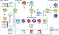 小狐钱包：手机端同步下
