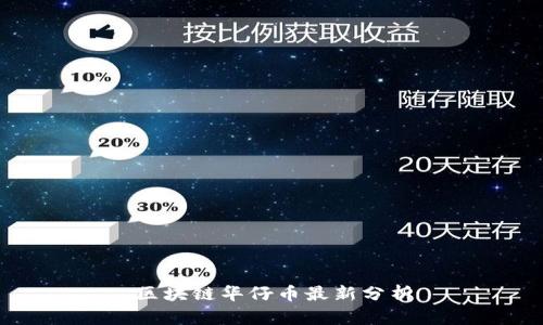 区块链华仔币最新分析