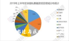 周巷镇最新拆迁与区块链