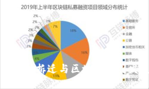 周巷镇最新拆迁与区块链公司发展趋势