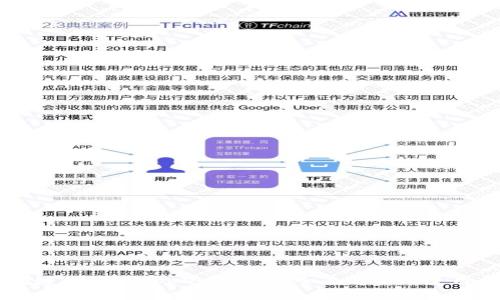 区块链狗狗币app下载官网：全面解析与使用指南