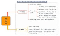 区块链炒币被骗的应对措