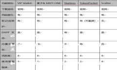 以下是您所需要的信息：