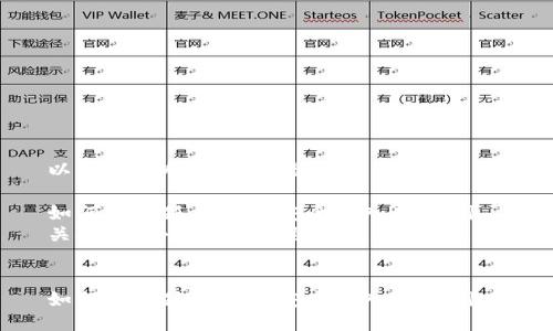 以下是您所需要的信息：

如何在小狐钱包中安全导入助记词  
关键词：小狐钱包, 助记词, 导入


如何在小狐钱包中安全导入助记词