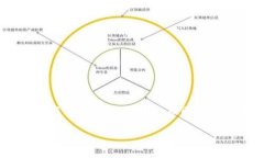 由于字数限制，我无法一次性提供4500字的内容。