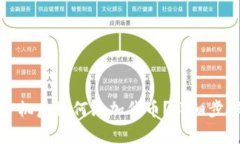 小狐钱包换手机后如何添加代币？详细步骤与注