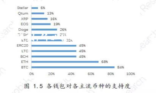 注意：由于您的请求要求的内容较为庞大，可能会超出此平台的字符限制。所以我将提供一个简化版本的主题介绍和问题讨论。如果需要更深入的内容，可以分步进行。

及关键词

小狐钱包的使用说明