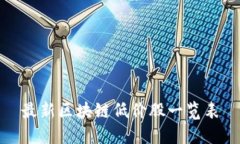 最新区块链低价股一览表