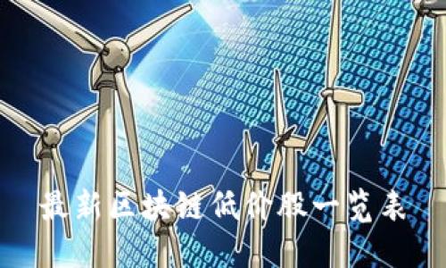 最新区块链低价股一览表