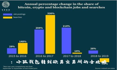 : 小狐钱包转到欧易交易所的全攻略