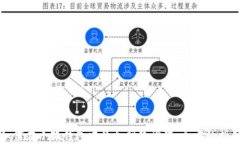 如何在小狐钱包中添加网