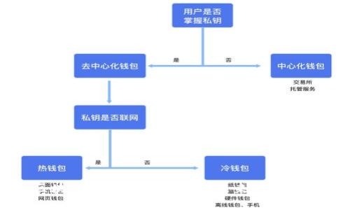 区块链最新会议总结及未来趋势展望