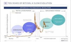 TP钱包与小狐钱包的全面比较：选择适合你的数字