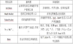 小狐钱包在大陆的用户数量分析及其市场影响
