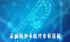   区块链炒币技巧分析图解