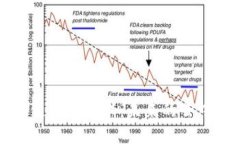 无币区块链最新技术：未